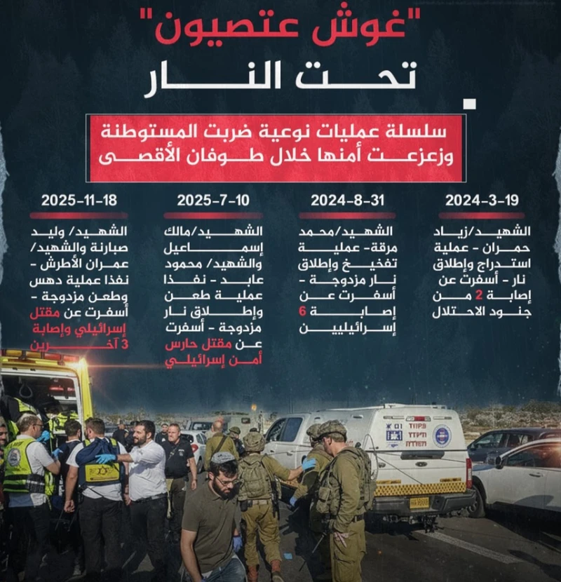  سلسلة عمليات نوعية تهز أمن مستوطنة غوش عتصيون خلال طوفان الأقصى