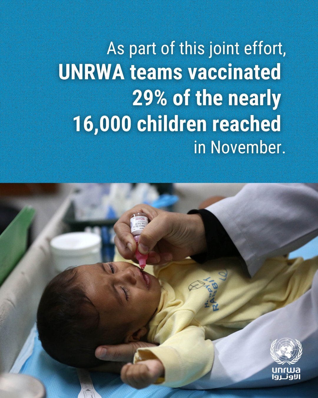 "الأونروا":تلقيح أربعة ألف طفل بغزة والتضامن الحقيقي مع لاجئي فلسطين بإيجاد حل عادل 