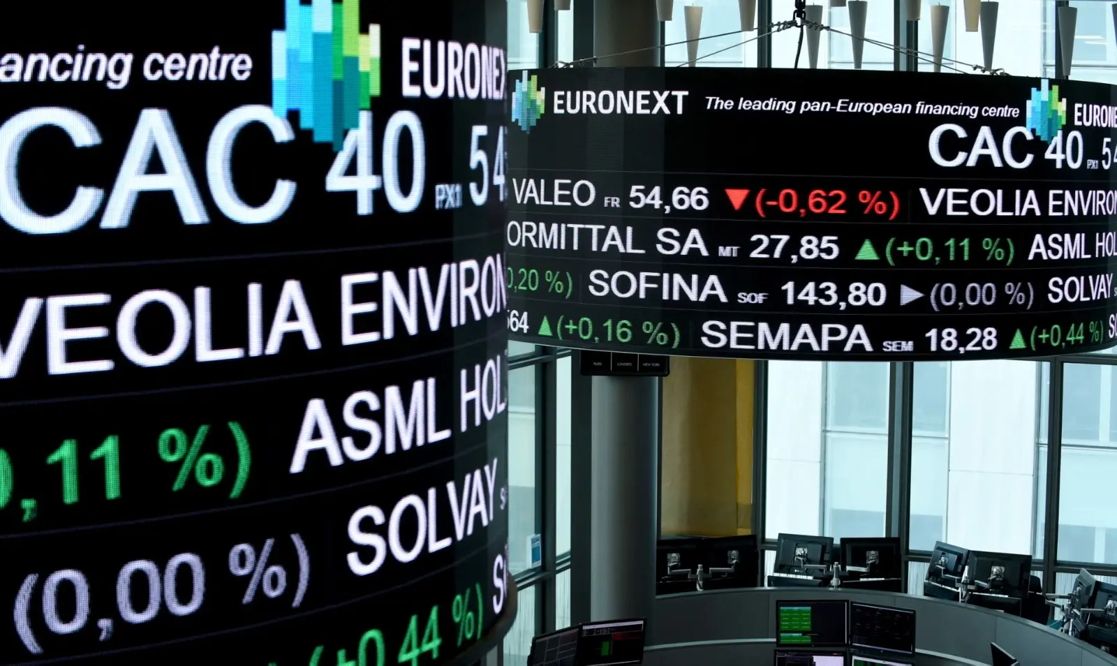 انخفاض حاد لأسواق الأسهم الأوروبية عند الإغلاق