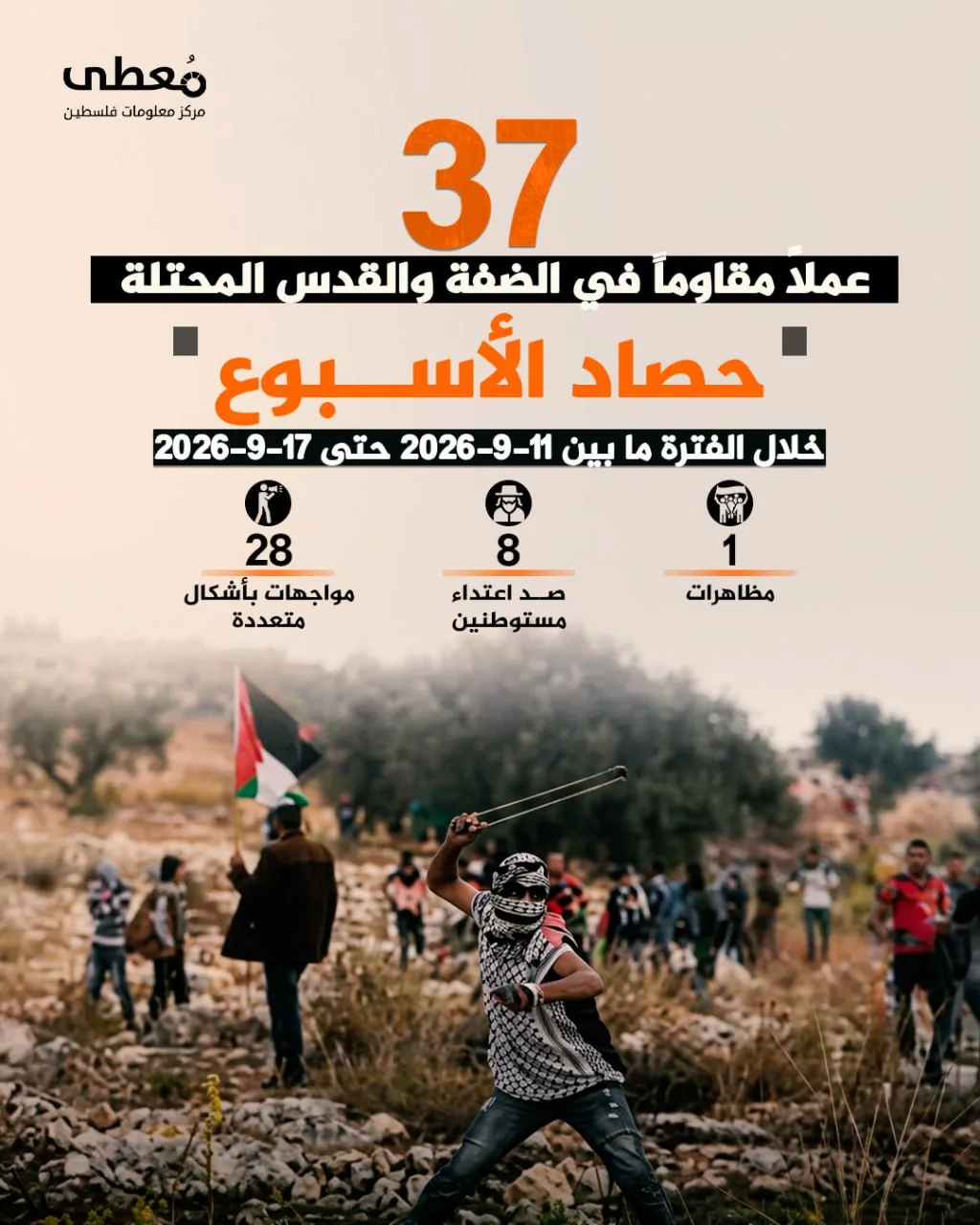37 عملاً مقاوماً في الضفة والقدس خلال الأسبوع الماضي