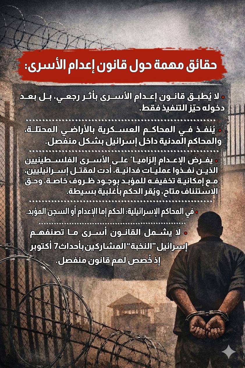 مؤسسات الأسرى الفلسطينية توضح حقائق مهمة حول قانون إعدام الأسرى