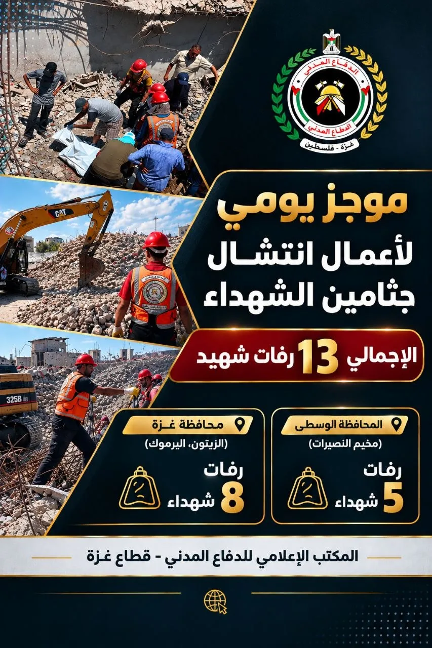 الدفاع المدني: انتشال رفات 13 شهيداً من تحت الأنقاض في محافظتي غزة والوسطى