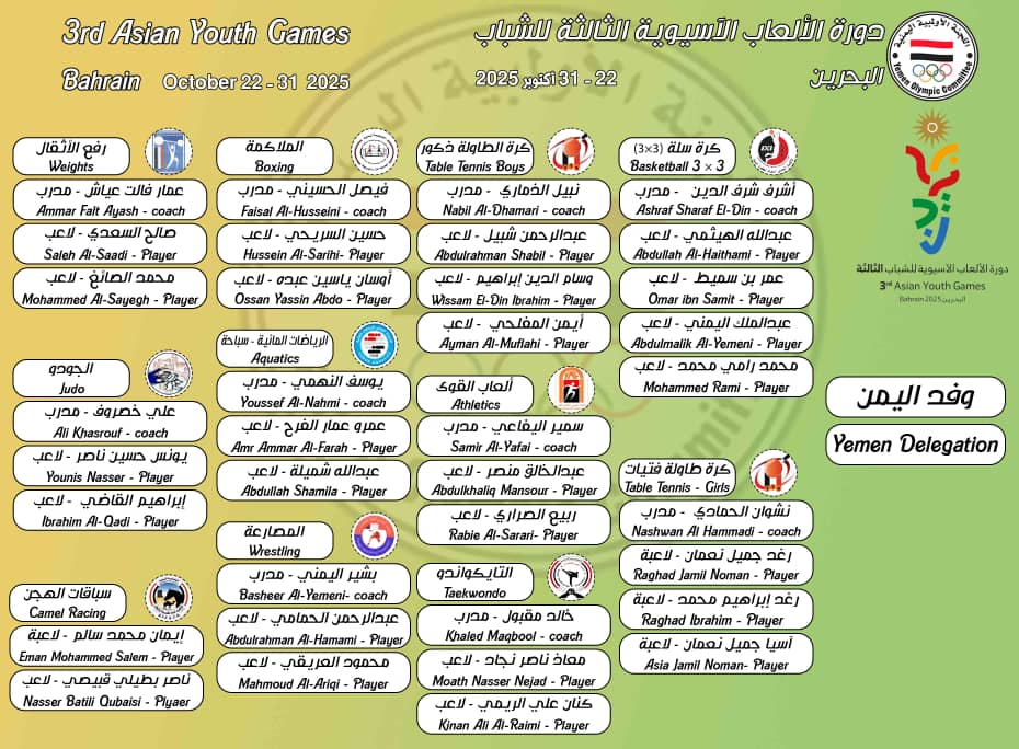 اللجنة الأولمبية تستكمل إجراءات تسجيل البعثة المشاركة في دورة ألعاب آسيا للشباب