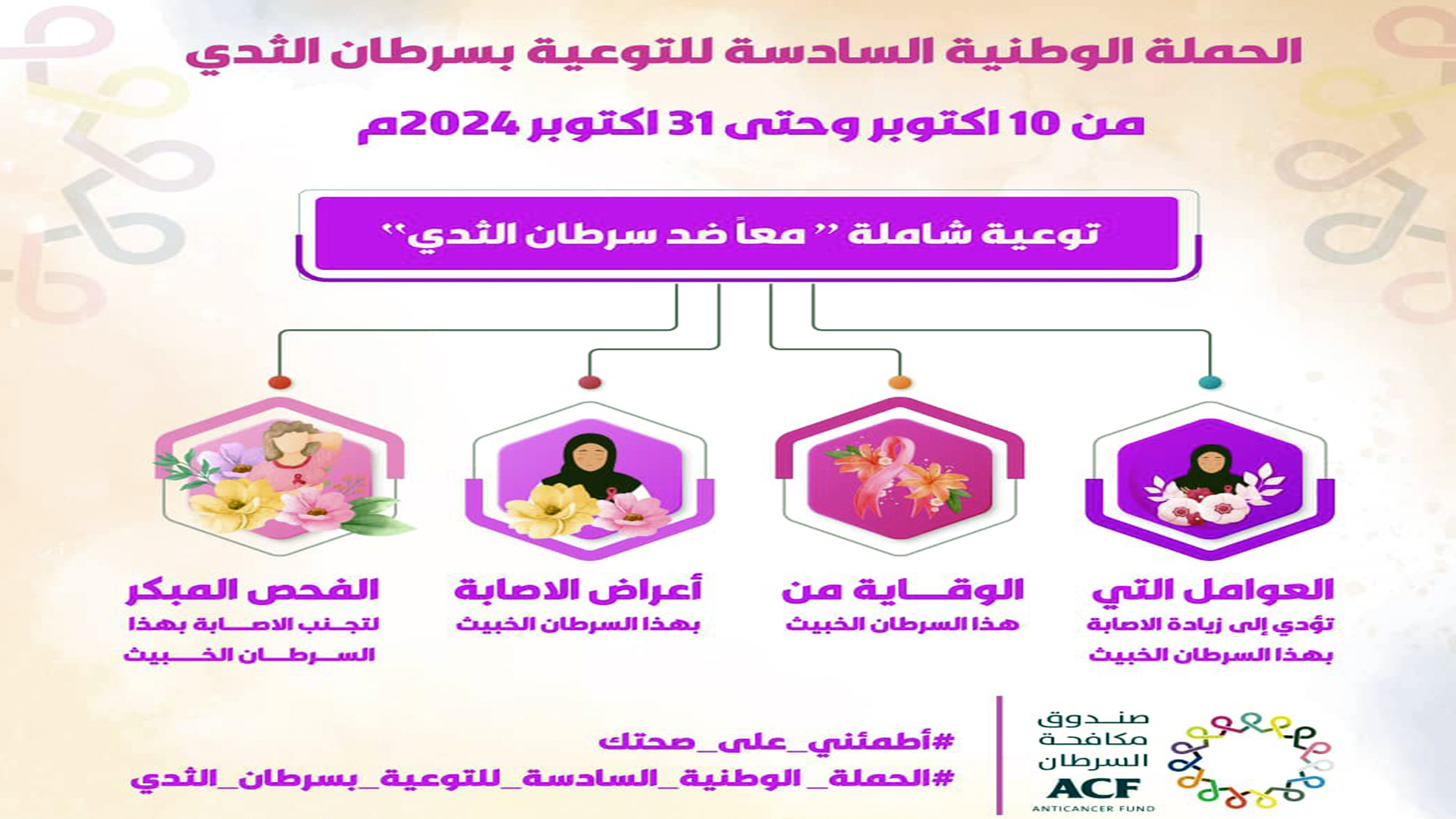 أكتوبر الوردي.. شهر التوعية الوقائية من سرطان الثدي