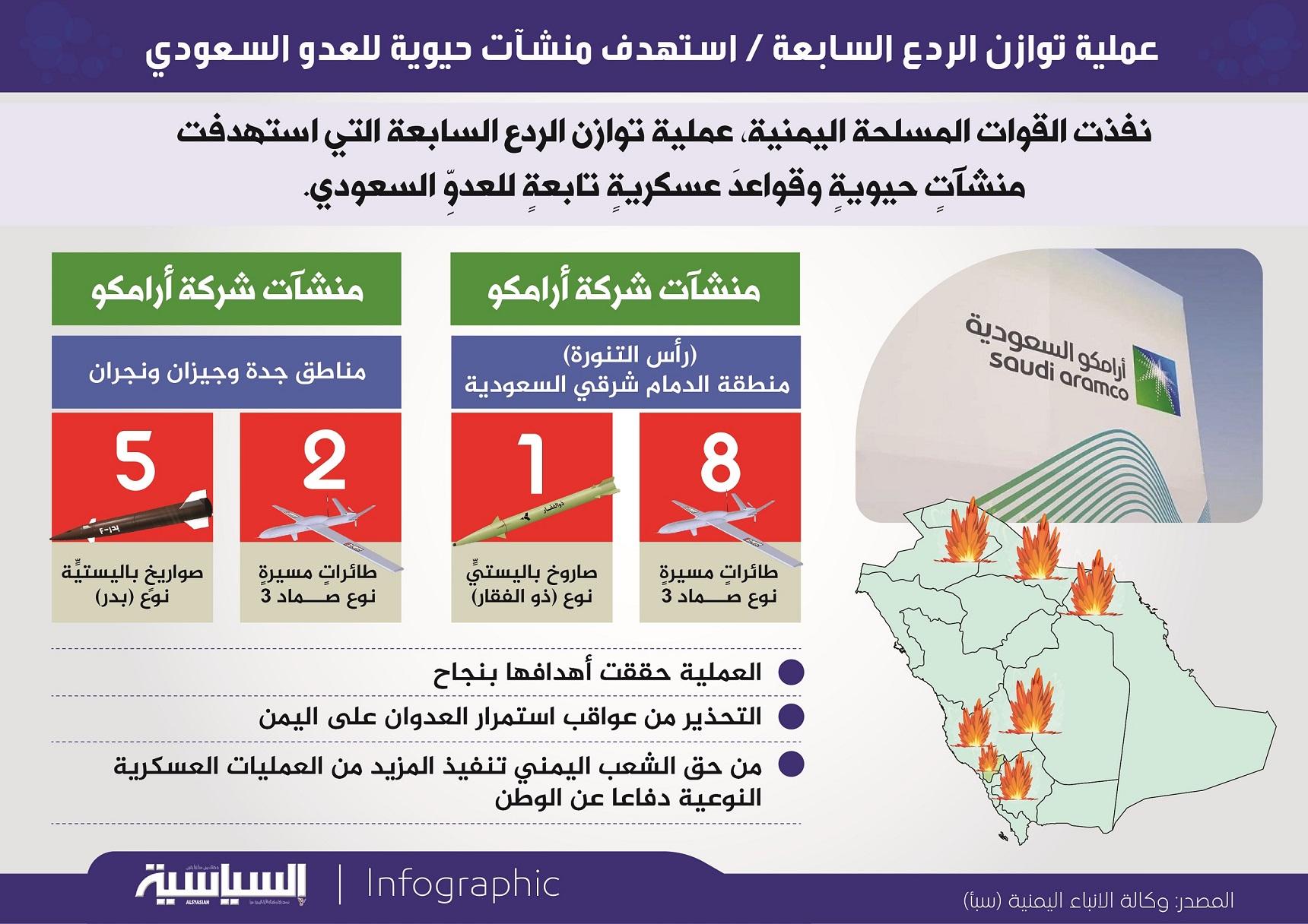 القوات المسلحة تنفذ عملية توازن الردع السابعة في العمق السعودي (انفوجرافيك) القوات المسلحة تنفذ عملية توازن الردع السابعة في العمق السعودي (انفوجرافيك)