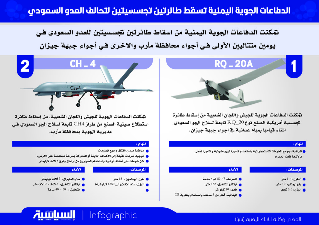 الدفاعات الجوية اليمنية تسقط طائرتين تجسسيتين لتحالف العدوان (انفوجرافيك)