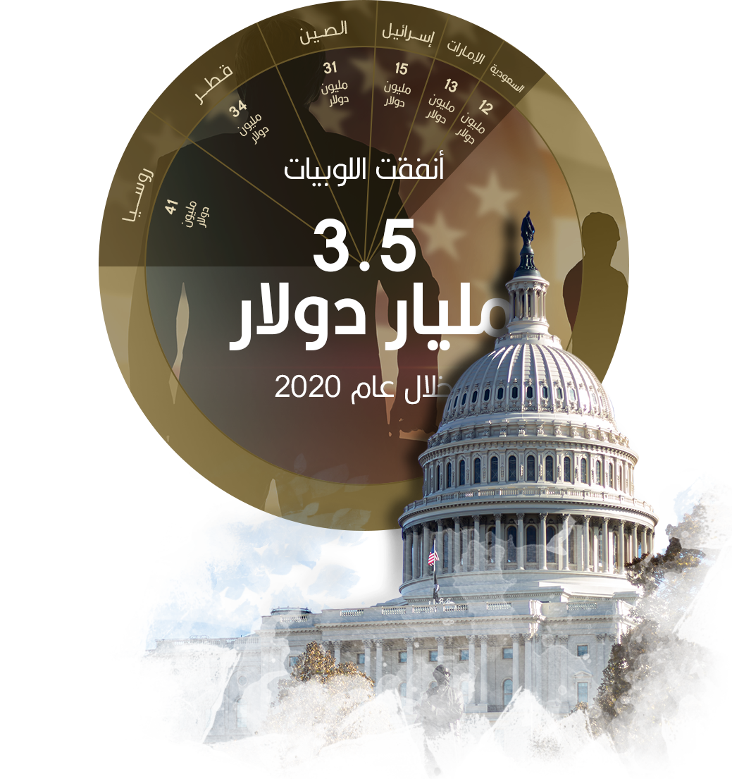 قرارات للبيع! ..كيف حققت جماعات الضغط بالولايات المتحدة مصالح دول مقابل المال