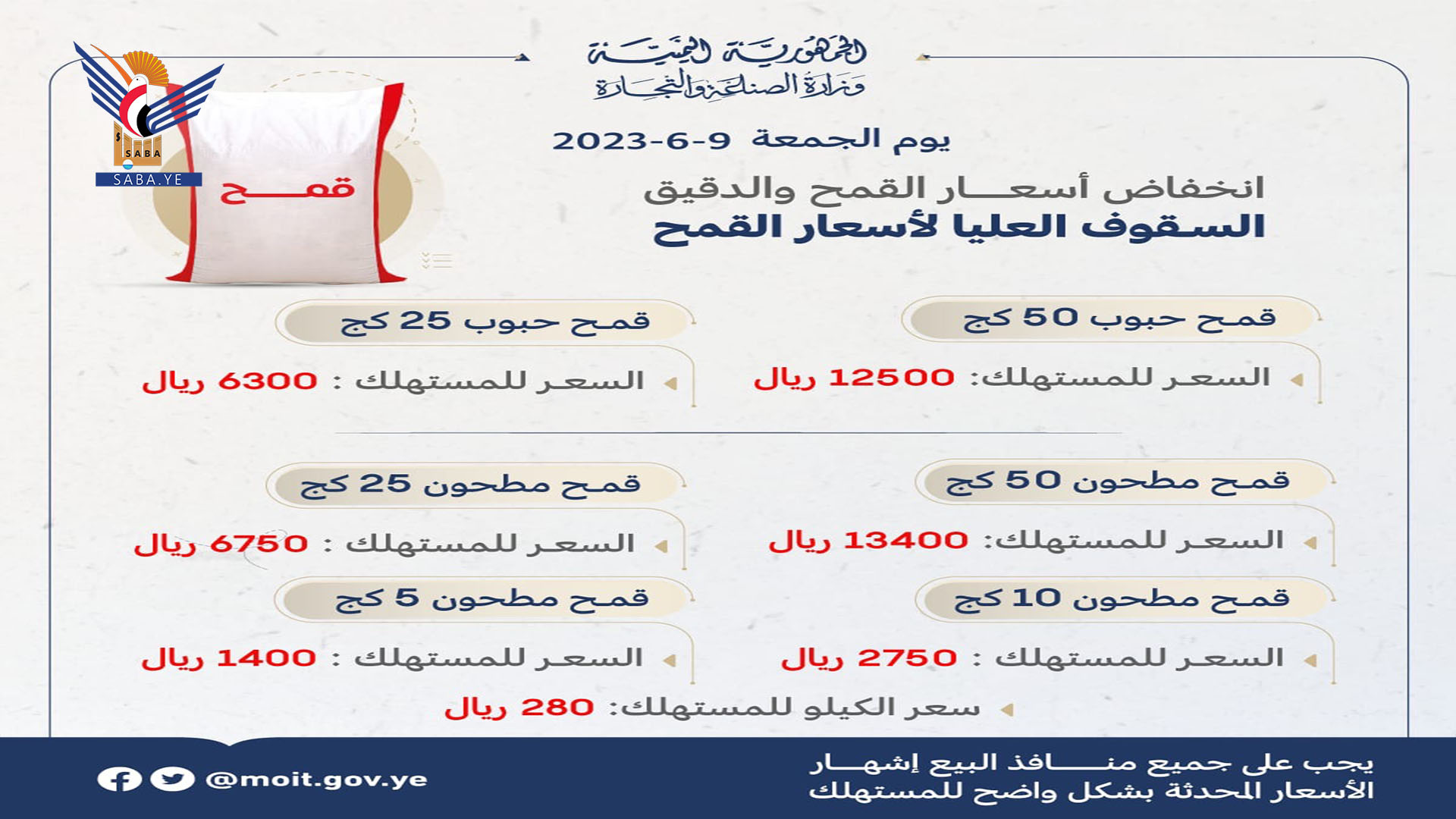 الصناعة تعلن خفضا جديدا بأسعار القمح والدقيق