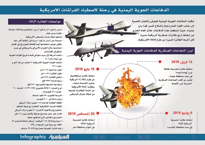 الدفاعات الجوية اليمنية ورحلة اصطياد الفراشات الامريكية الدفاعات الجوية اليمنية ورحلة اصطياد الفراشات الامريكية