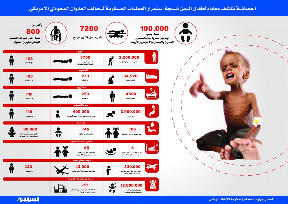 الارقام تحكي معاناة اطفال اليمن جراء العدوان وحصاره الجائر الارقام تحكي معاناة اطفال اليمن جراء العدوان وحصاره الجائر