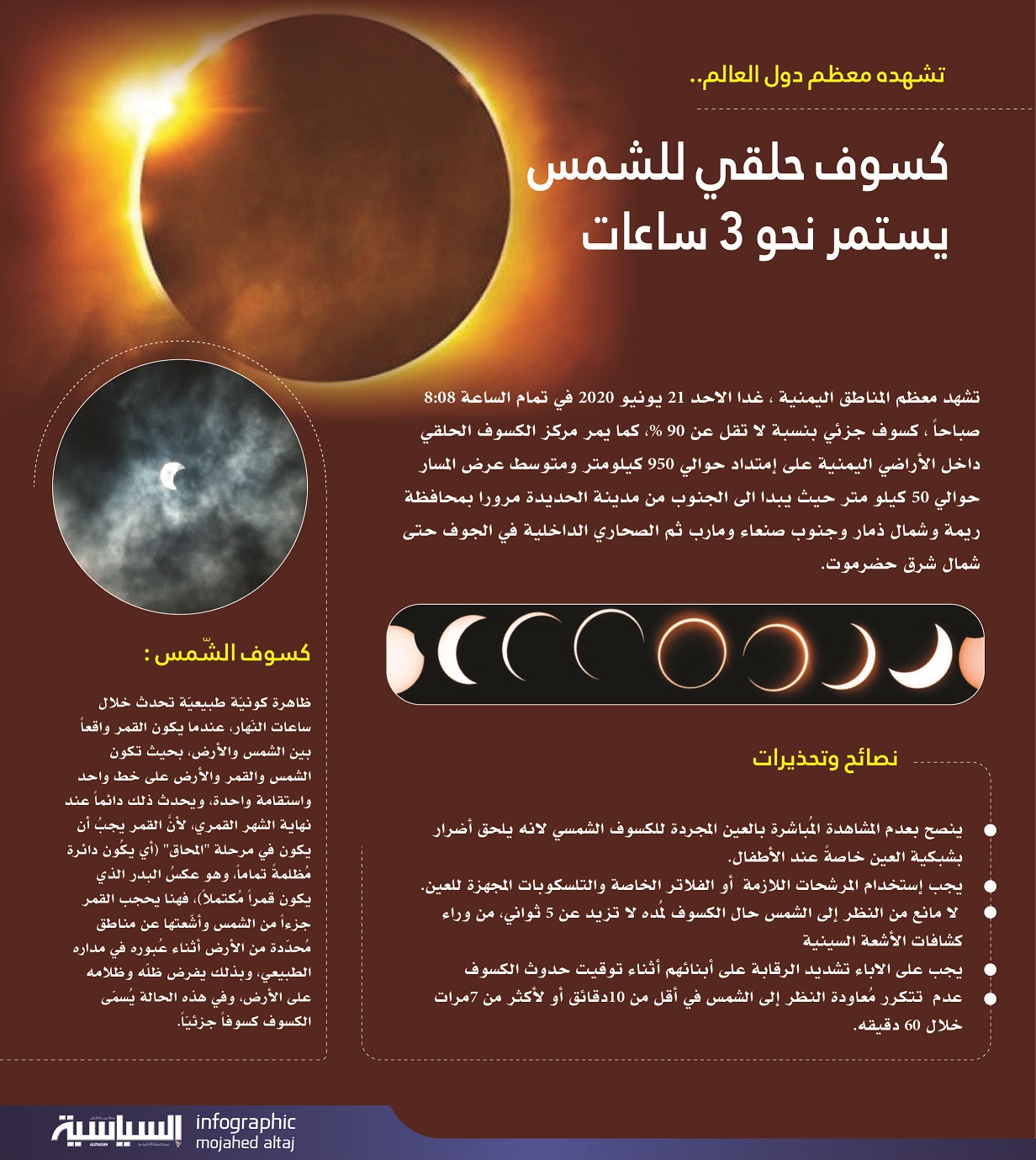 تشهده اليمن و معظم دول العالم.. كسوف حلقي للشمس يستمر 3 ساعات تشهده اليمن و معظم دول العالم.. كسوف حلقي للشمس يستمر 3 ساعات