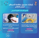 مشاريع نوعية لصندوق مكافحة السرطان خلال العام 2025 لتخفيف معاناة المرضى