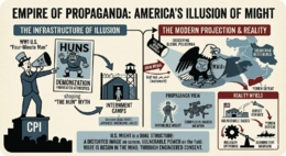 إيران تنتصر على الدعاية الأميركية