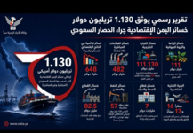 1.13 تريليون دولار حجم خسائر الاقتصاد اليمني بسبب الحصار السعودي