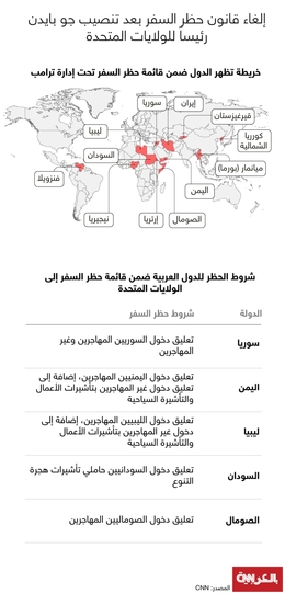 منها 5 دول عربية.. نظرة على قائمة حظر السفر التي ألغاها بايدن