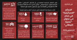 الهدف إزالة “اسرائيل” من الوجود