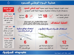 عملية اليوم الوطني للصمود