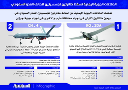 الدفاعات الجوية اليمنية تسقط طائرتين تجسسيتين لتحالف العدوان (انفوجرافيك)