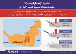 القوات المسلحة تكشف عن صواريخ وطائرات عملية إعصار اليمن (انفوجرافيك)