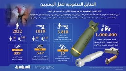 انفوجرافيك.. القنابل العنقودية تقتل اليمنيين