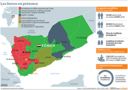 تعدد الحروب في حرب اليمن