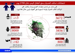 انتهاكات تحالف العدوان بحق أطفال اليمن خلال 1700 يوم