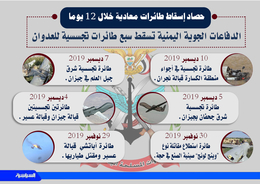 حصاد إسقاط طائرات تجسسية معادية خلال 12 يوما