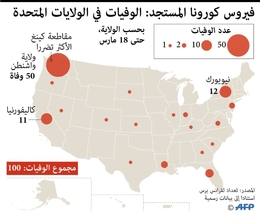 كورونا سيستنفد طاقة المستشفيات الأميركية