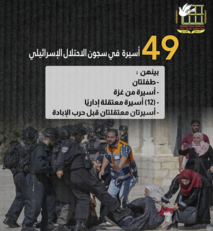 نادي الأسير الفلسطيني: 49 أسيرة يواجهن جرائم منظمة في سجون العدو الإسرائيلي نادي الأسير الفلسطيني: 49 أسيرة يواجهن جرائم منظمة في سجون العدو الإسرائيلي