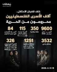 "معطى": 9600 أسير فلسطيني في سجون العدو الإسرائيلي بينهم أطفال وأسيرات ومعتقلون إداريون