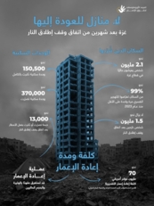 قيادي ب"حماس": انطلاقة الحركة تتويج لمسار كفاح شعبنا وسعيه لتحرير أرضه