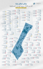 المرصد الأورومتوسطي: "إسرائيل" دمرت أكثر من 93٪ من مقابر غزة في إطار جريمة الإبادة الجماعية