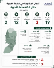 "معطى": 19 عملًا للمقاومة الفلسطينية في الضفة خلال 48 ساعة