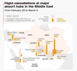 بسبب العدوان على إيران.. إلغاء 14 ألف رحلة جوية خلال أسبوع