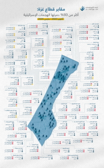 المرصد الأورومتوسطي: "إسرائيل" دمرت أكثر من 93٪ من مقابر غزة في إطار جريمة الإبادة الجماعية