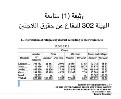 هيئة حقوقية: الكيان الإسرائيلي سعى لإلغاء صفة اللجوء عن المهجّرين الفلسطينيين داخل أراضي 1948
