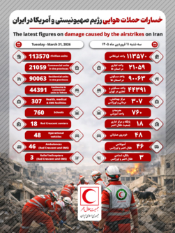تضرر 113,570 وحدة مدنية جراء الغارات الجوية على إيران