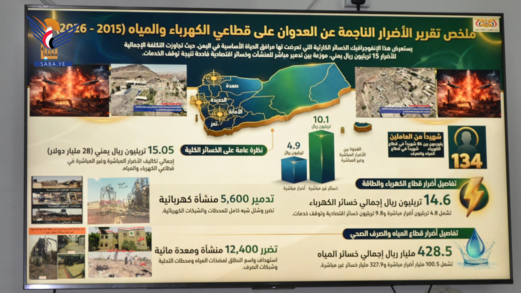 أكثر من 15 تريليون ريال خسائر قطاعي الكهرباء والمياه جراء العدوان خلال 11 عامًا