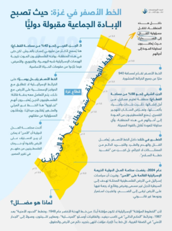 "الأورومتوسطي”: "الخط الأصفر" يستحوذ على 58% من غزة ويحوّل الإبادة إلى سياسة مقننة دوليًا