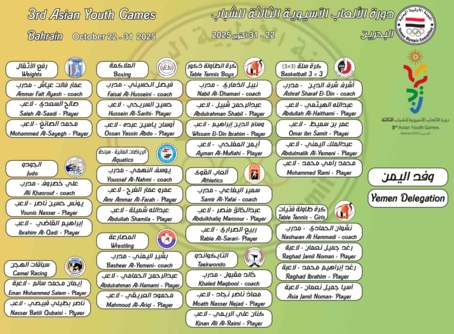 اللجنة الأولمبية تستكمل إجراءات تسجيل البعثة المشاركة في دورة ألعاب آسيا للشباب