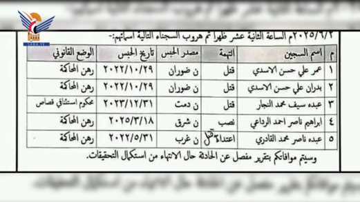 شرطة ذمار تؤكد استمرارها في تعقّب السجناء الفارّين من الإصلاحية المركزية