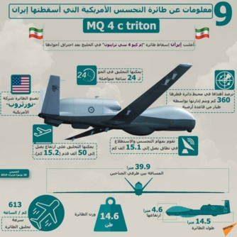 ارتفاع عدد الطائرات المسيّرة للعدو الصهيوأمريكي التي أسقطتها إيران إلى 155