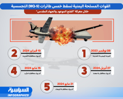 القوات المسلحة اليمنية تسقط خمس طائرات (MQ-9) خلال معركة "الفتح الموعود والجهاد المقدس" القوات المسلحة اليمنية تسقط خمس طائرات (MQ-9) خلال معركة "الفتح الموعود والجهاد المقدس"