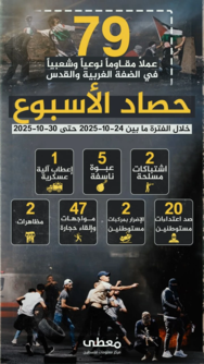 "مُعطى" : 79 عملاً مقاوماً نوعياً وشعبياً في الضفة والقدس المحتلة خلال أسبوع