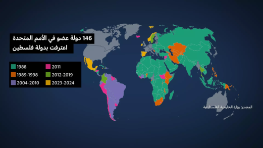 من هي الدول التي اعترفت بدولة فلسطين حتى الآن وفي أي سياق تاريخي؟