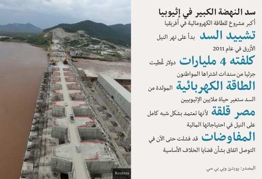 هل تلجأ مصر والسودان إلى “الخيار العسكري” لحل أزمة سد النهضة؟