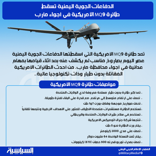 الدفاعات الجوية اليمنية تسقط طائرة MQ9 الأمريكية في محافظة مأرب (مواصفات – جرافيك) الدفاعات الجوية اليمنية تسقط طائرة MQ9 الأمريكية في محافظة مأرب (مواصفات – جرافيك)