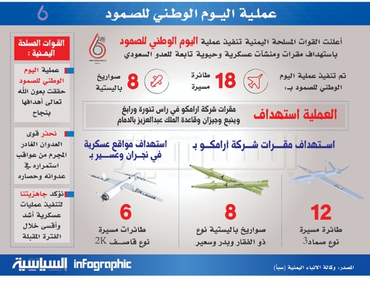 عملية اليوم الوطني للصمود عملية اليوم الوطني للصمود