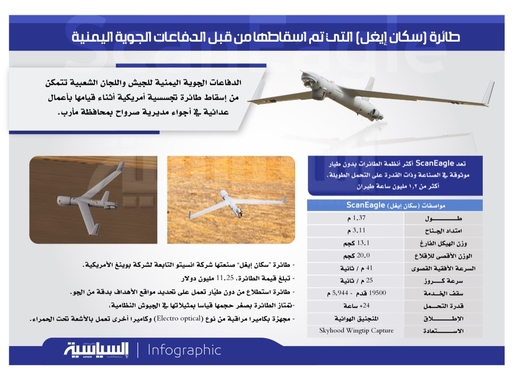 طائرة (سكان إيغل) التي تم اسقاطها من قبل الدفاعات الجوية اليمنية (انفوجرافيك) طائرة (سكان إيغل) التي تم اسقاطها من قبل الدفاعات الجوية اليمنية (انفوجرافيك)