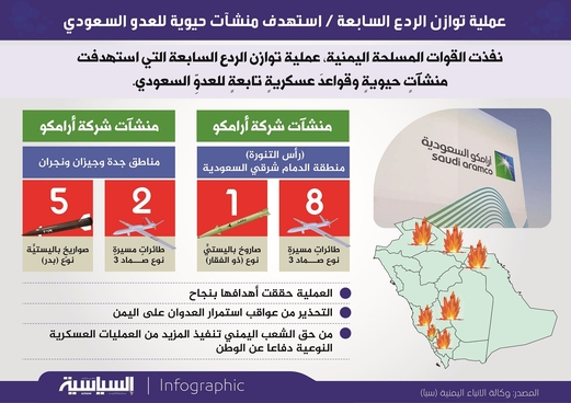 القوات المسلحة تنفذ عملية توازن الردع السابعة في العمق السعودي (انفوجرافيك) القوات المسلحة تنفذ عملية توازن الردع السابعة في العمق السعودي (انفوجرافيك)